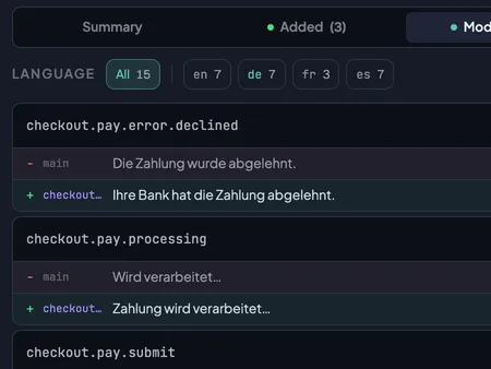 The branch diff of checkout-redesign against main, on the Modified tab: each key
              with main's value above the branch's.