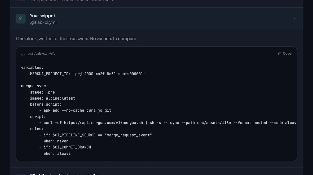 The CI tab of Example Shop with the snippet for .gitlab-ci.yml open, a mergua-sync job that downloads mergua.sh from api.mergua.com/v1.