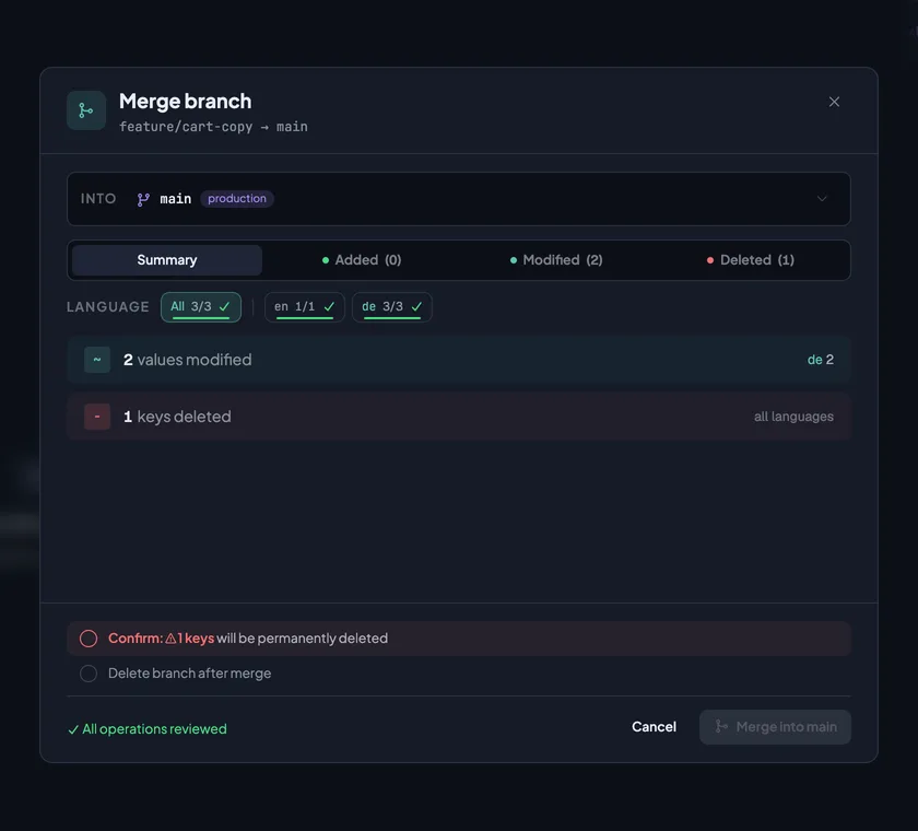 The Merge branch dialog for feature/cart-copy into main: two values modified, one key deleted, the deletion to confirm and the Merge into main button.